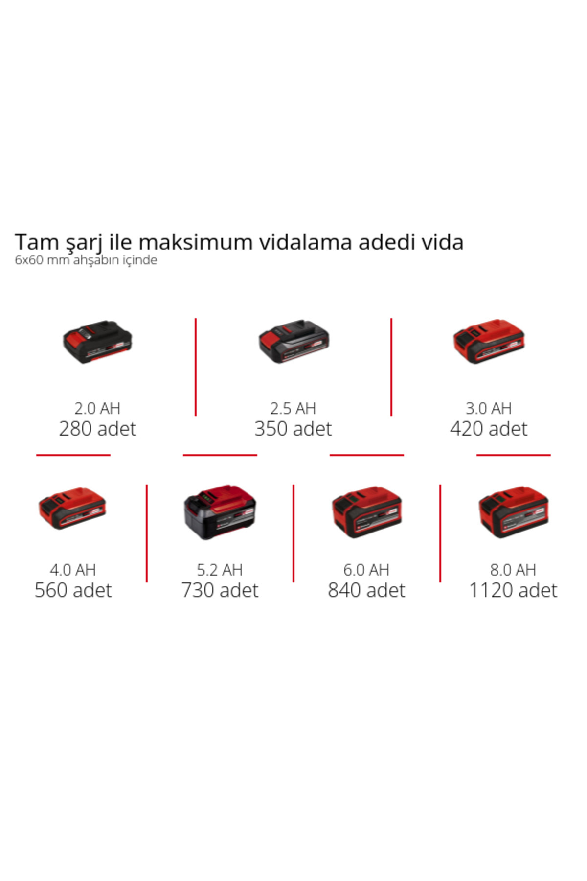 Akülü Vidalama TP-CD 18/80 Li BL-Solo (18 V, Kömürsüz, 80 Nm) - 4514300 görsel 10