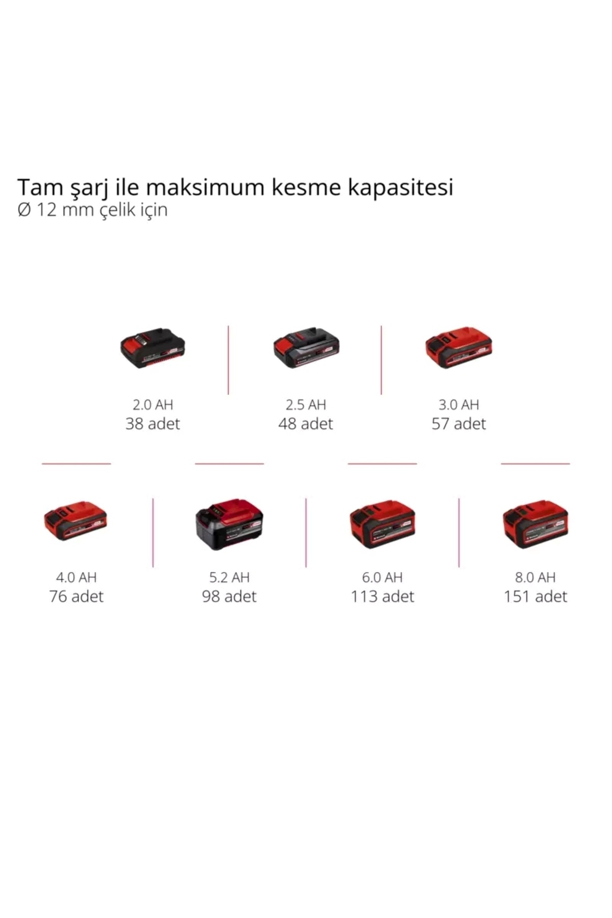 TP-AG 18/125 CE Q Li - Solo, Akülü Avuç Taşlama (Akü ve şarj cihazı dahil değildir) - 4431155 görsel 7